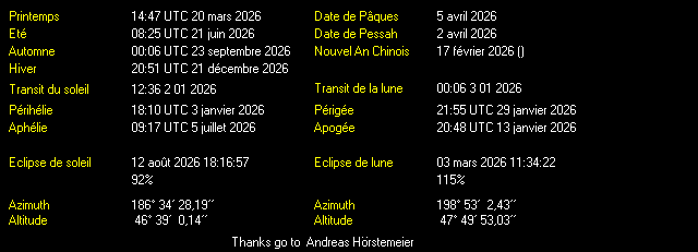 Additional Moon facts from Weather-Display